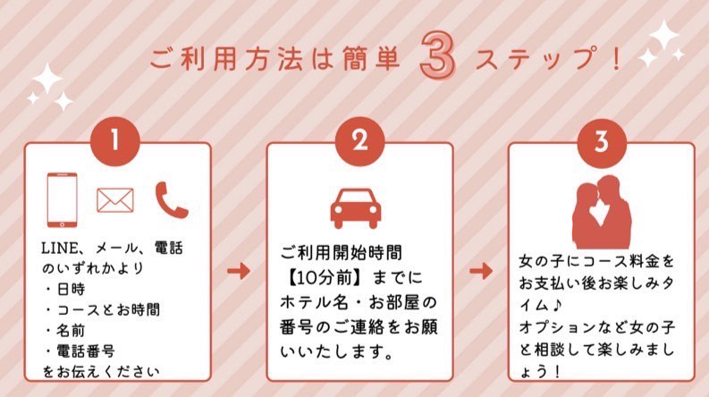 遊び方